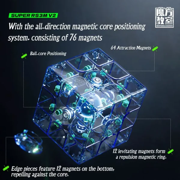 Super RS3M V2 UV Ball-Core 3x3